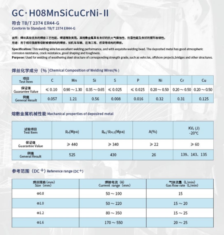 GCH08MN.png